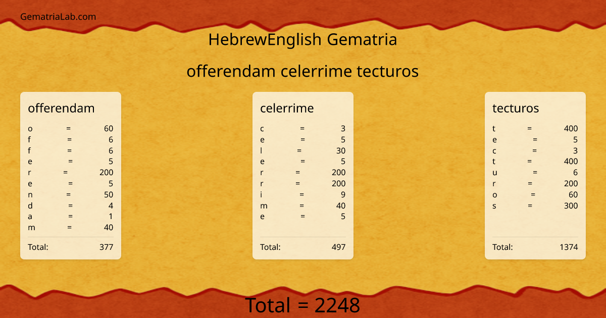 offerendam celerrime tecturos in hebrewEnglish Gematria